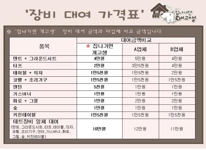 장비대여가격표 | 집나가면개고생캠핑장비용품대여