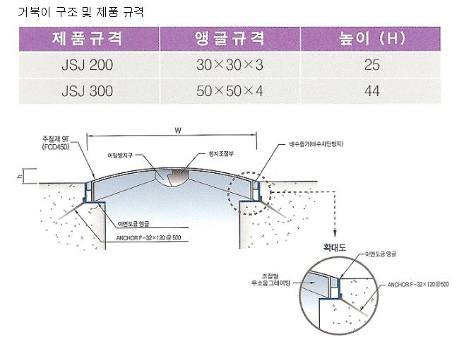 ▶무소음트렌치 이미지