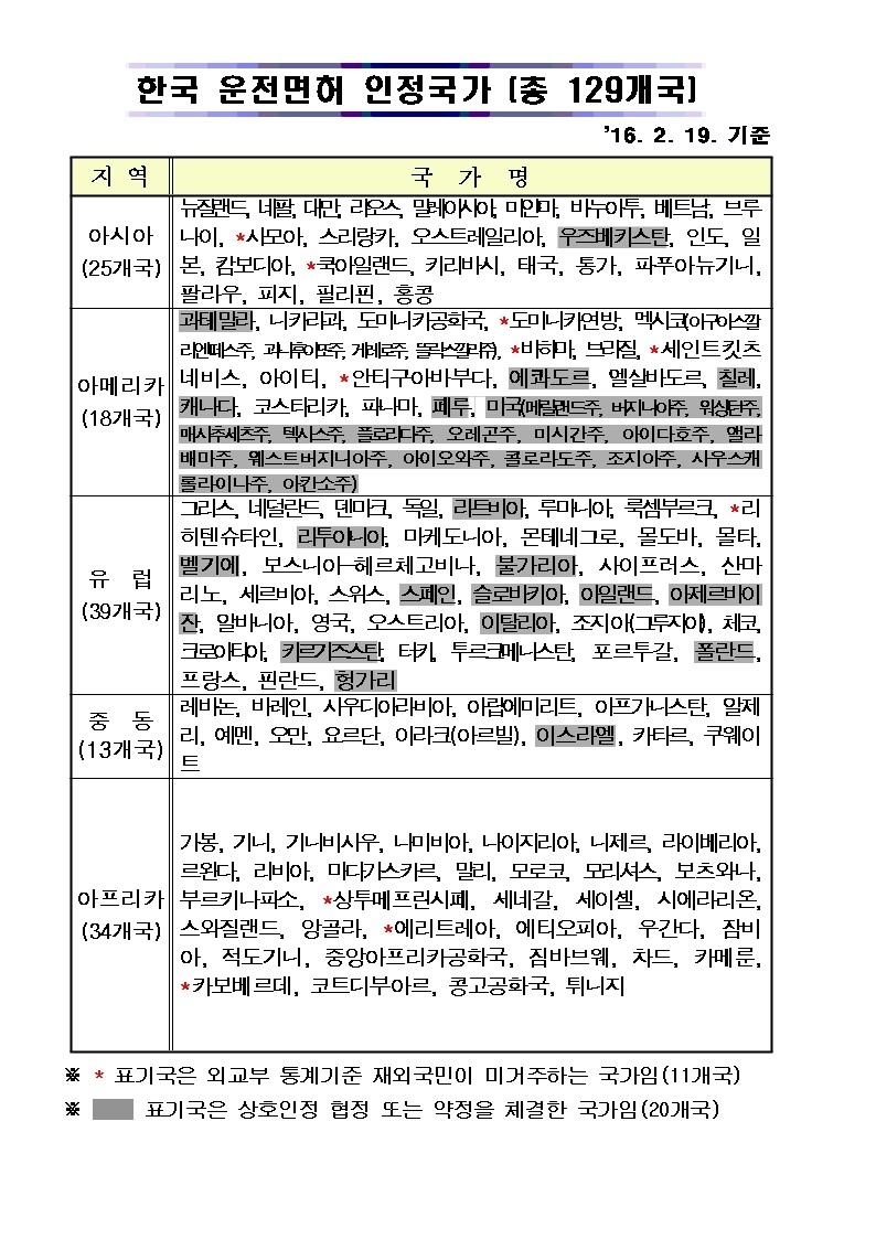 영주제일자동차운전전문학원