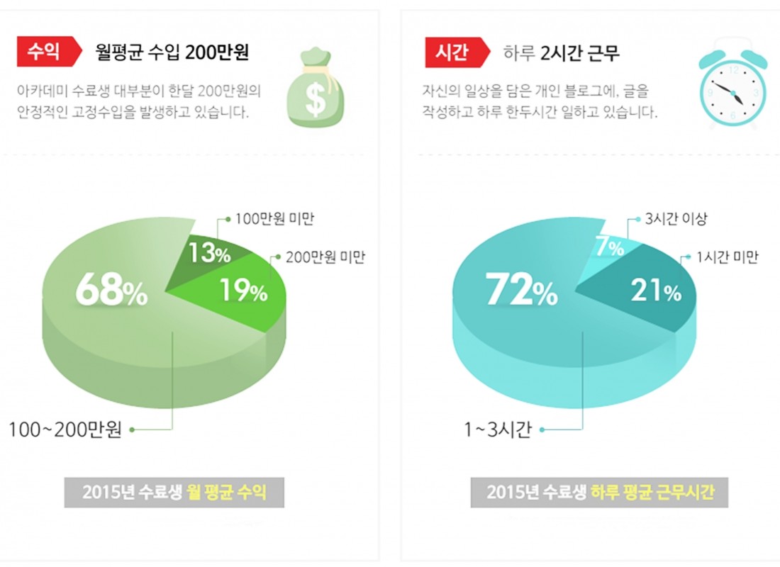 자택타이핑알바 | 재택타이핑알바종류 자택타이핑알바 | 재택타이핑알바종류