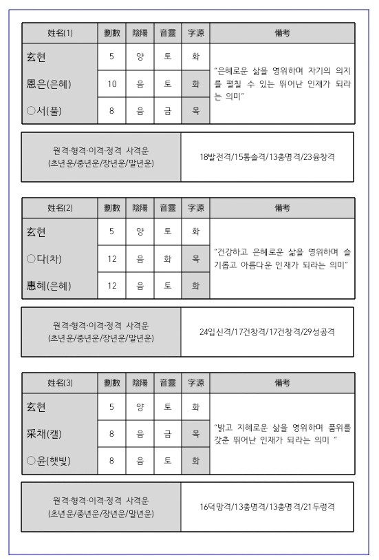 작명추천서 예시 | 행복한 작명연구소