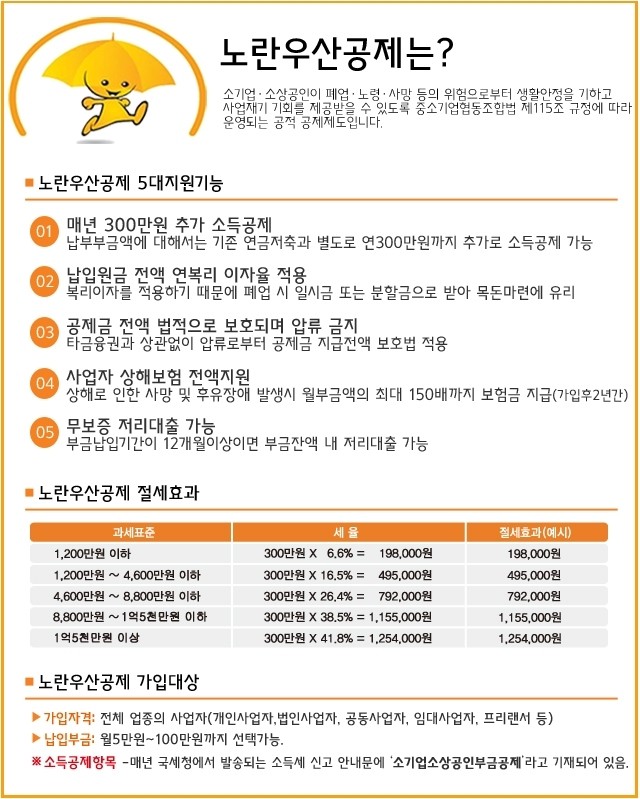 노란우산공제 안내 | 종합소득세환급일,절세혜택안내
