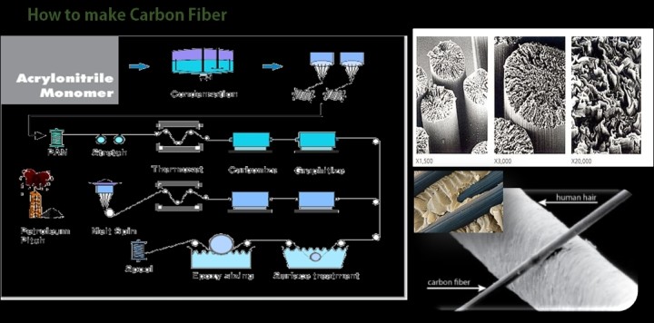 탄소섬유란? 