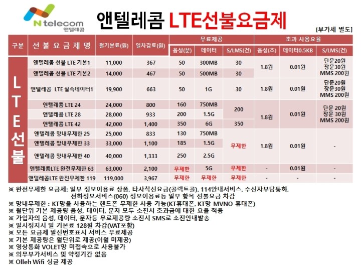 공휴일 대구통신 선불폰 개통 신청 방법 2