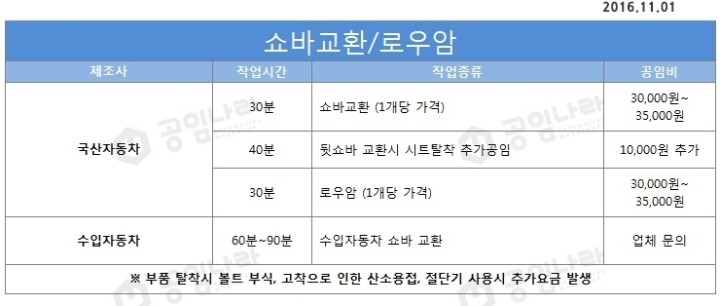 공임나라 공식모두