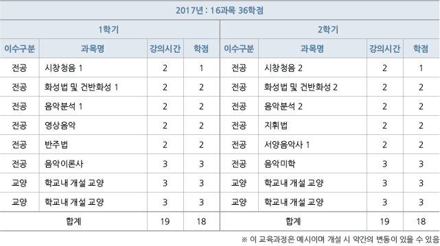 명지대학교 시간제과정