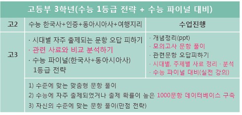 김소강 역사 사탐학원 김소강 역사 사탐학원