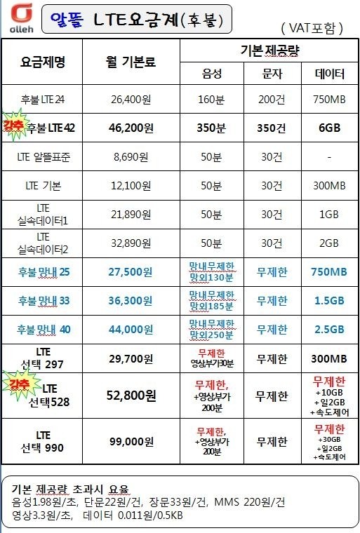 알뜰 요금제 | 양평여주 선불폰개통