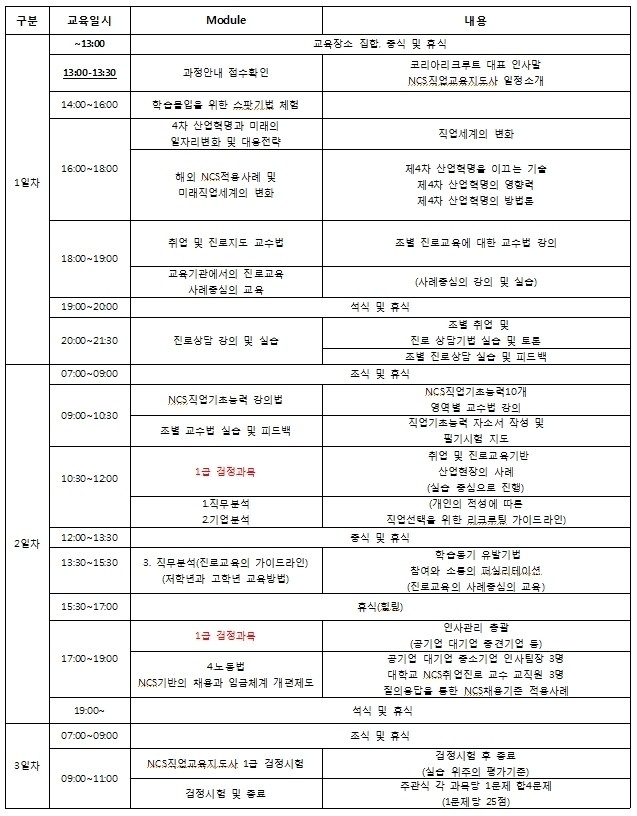 독서논술지도사 자격증 한국NCS자격개발원 무료수강, 취득방법까지