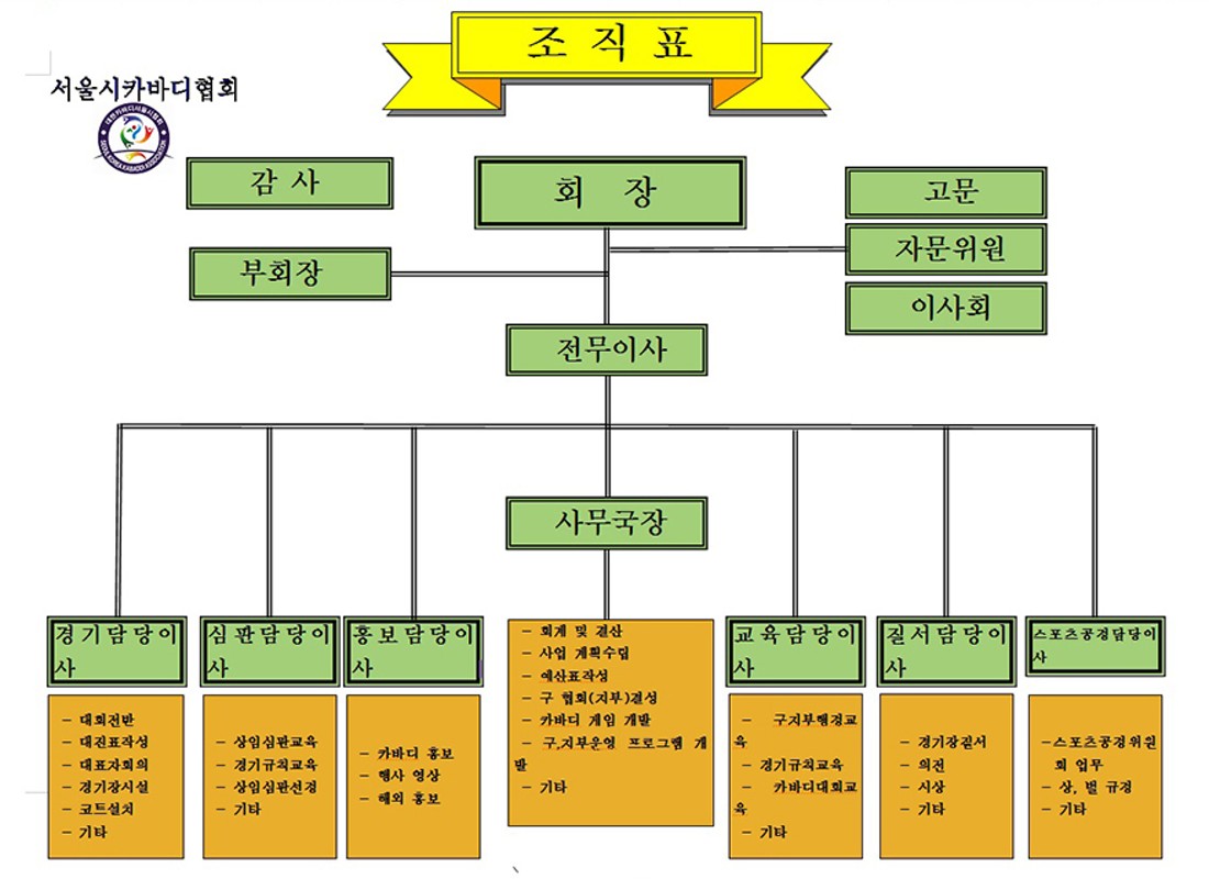 ì„œìš¸íŠ¹ë³„ì‹œì¹´ë°