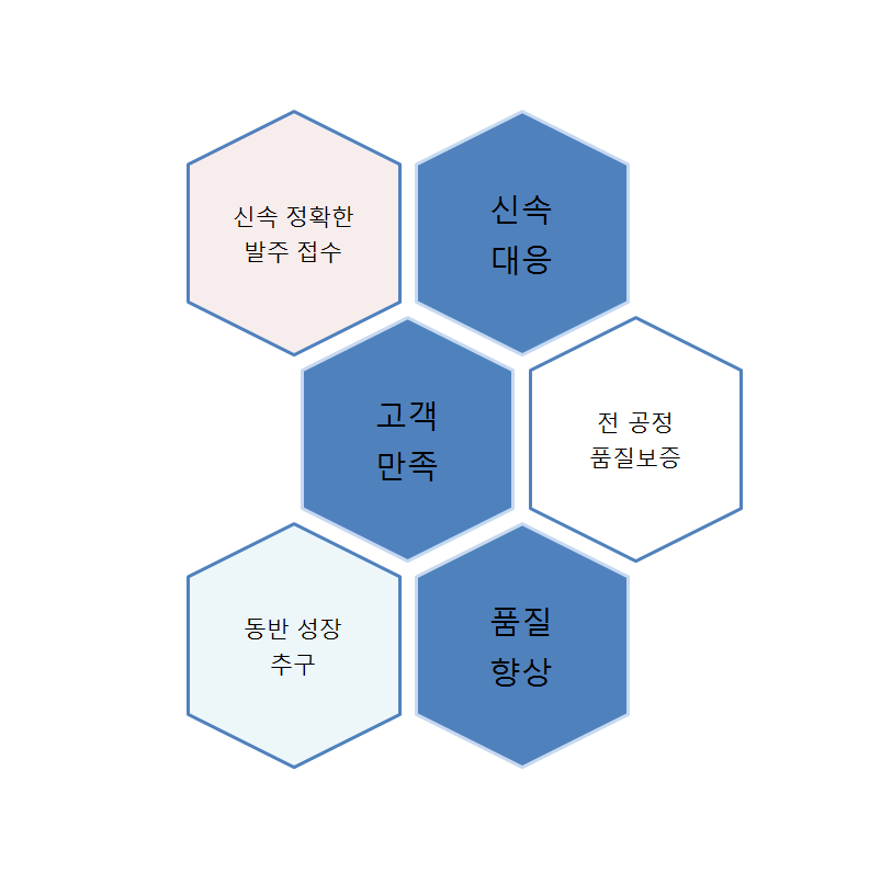2.경영목표-대흥기업
