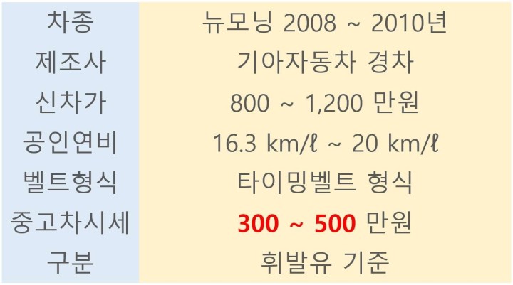 수원중앙매매단지 이광진팀장