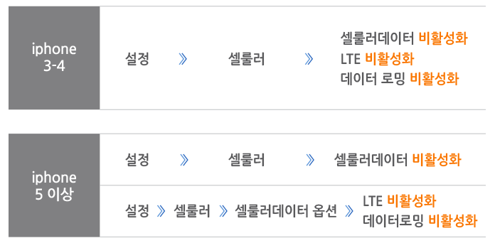 로밍서비스 바로알기 로밍서비스 바로알기