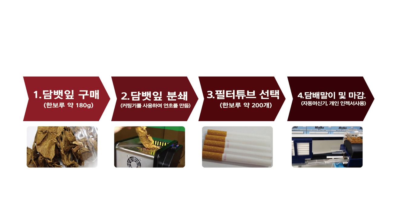셀프존 이용안내-몽키 타바코 인천 석남점