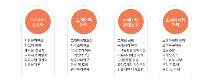 교육사업-요리愛