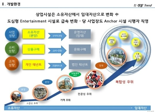 환경분석-불당 메가월드