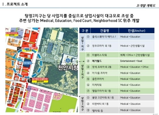 입지조건-불당 메가월드