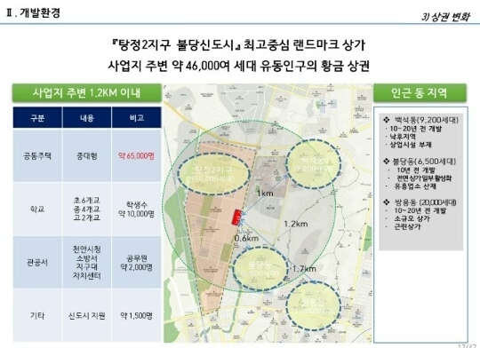 환경분석-불당 메가월드