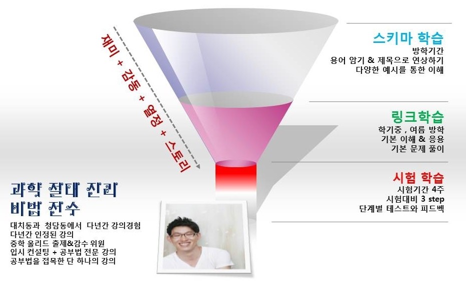 과학은 원주KING쌤 과학은 원주King쌤