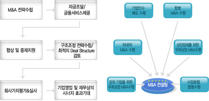 M&A-로코모티브