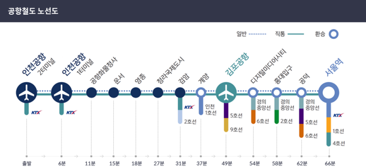 인천국제공항 제2여객터미널