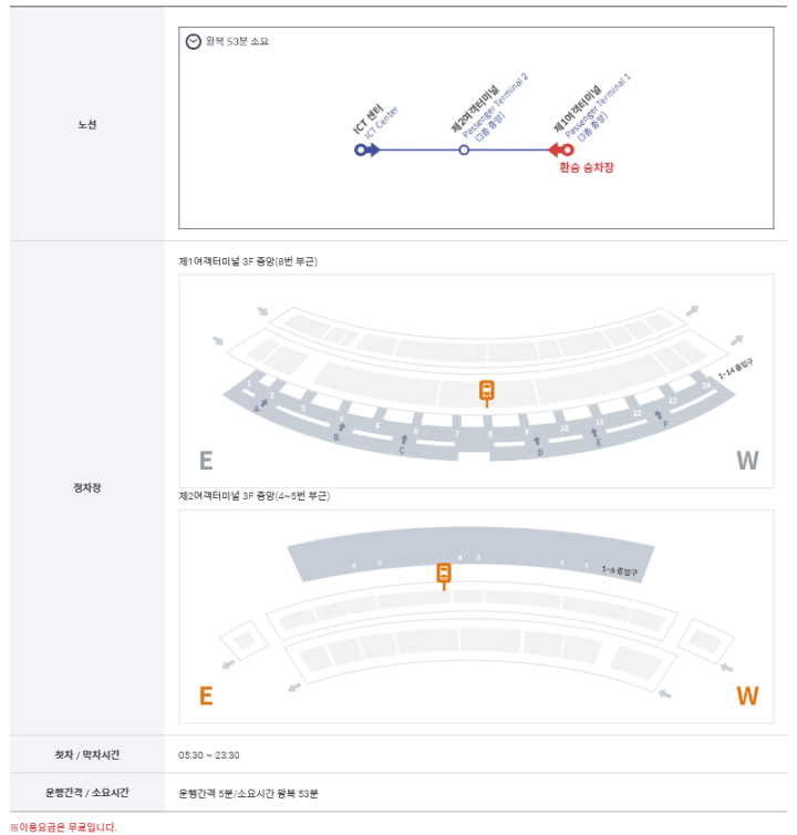 인천국제공항 제2여객터미널