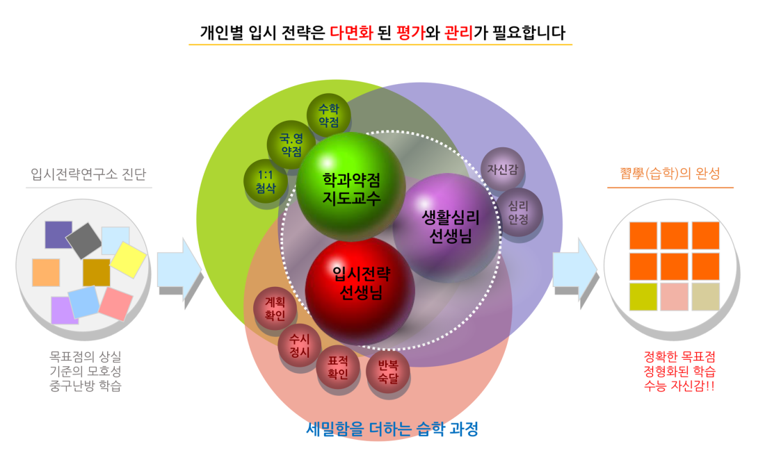 식품 구성 자전거 의미