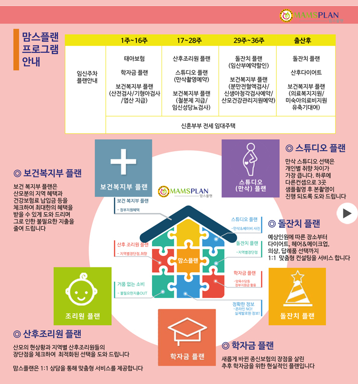 전체플랜안내-맘스플랜