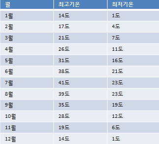 라스베가스그랜드캐년가이드북 라스베가스그랜드캐년가이드북