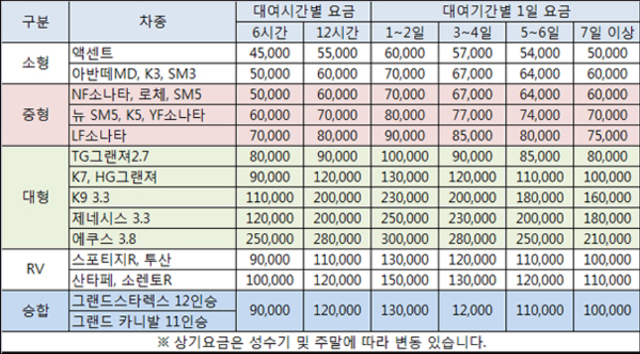 렌트요금 | 오리엔탈렌트카 정왕지점