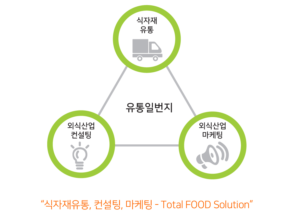 유통일번지 소개-주식회사 유통일번지