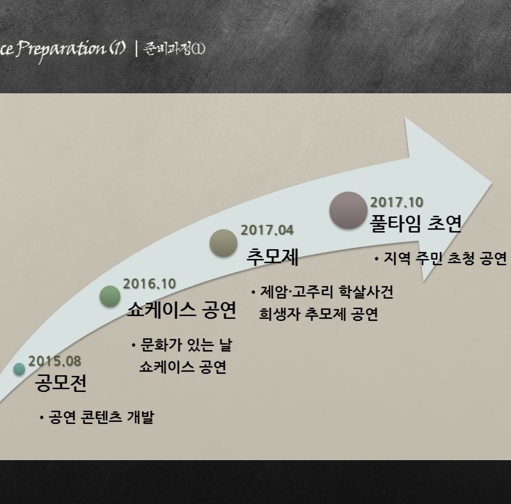 주요 사업-문화콘텐츠디자인연구소