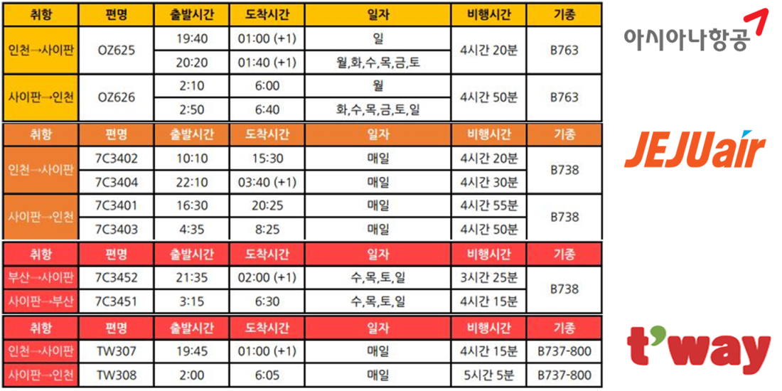 사이판 여행, T멤버십 투어 예약 이용하고 자유여행 알뜰 후기 공유하기 3