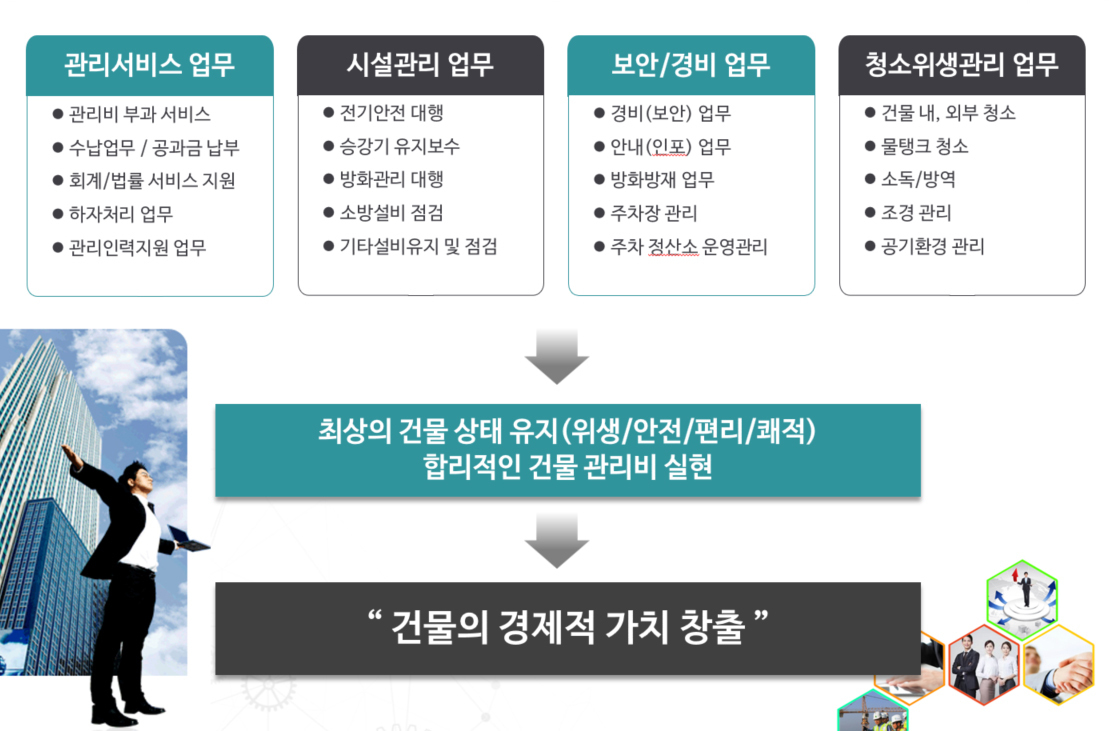 건물종합관리-(주)경남