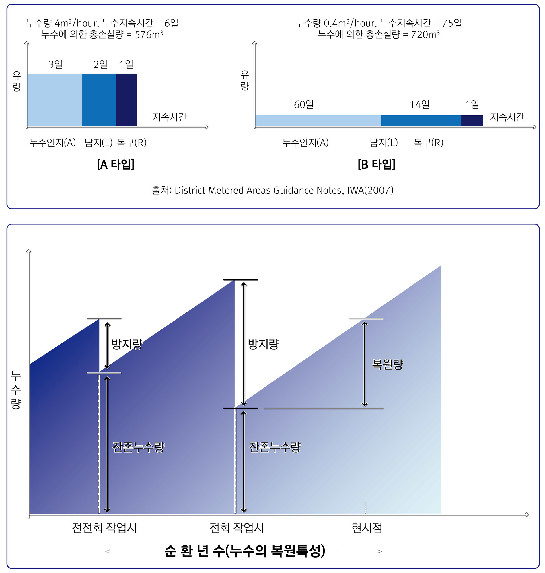 상수관로 촬영-싱크워터