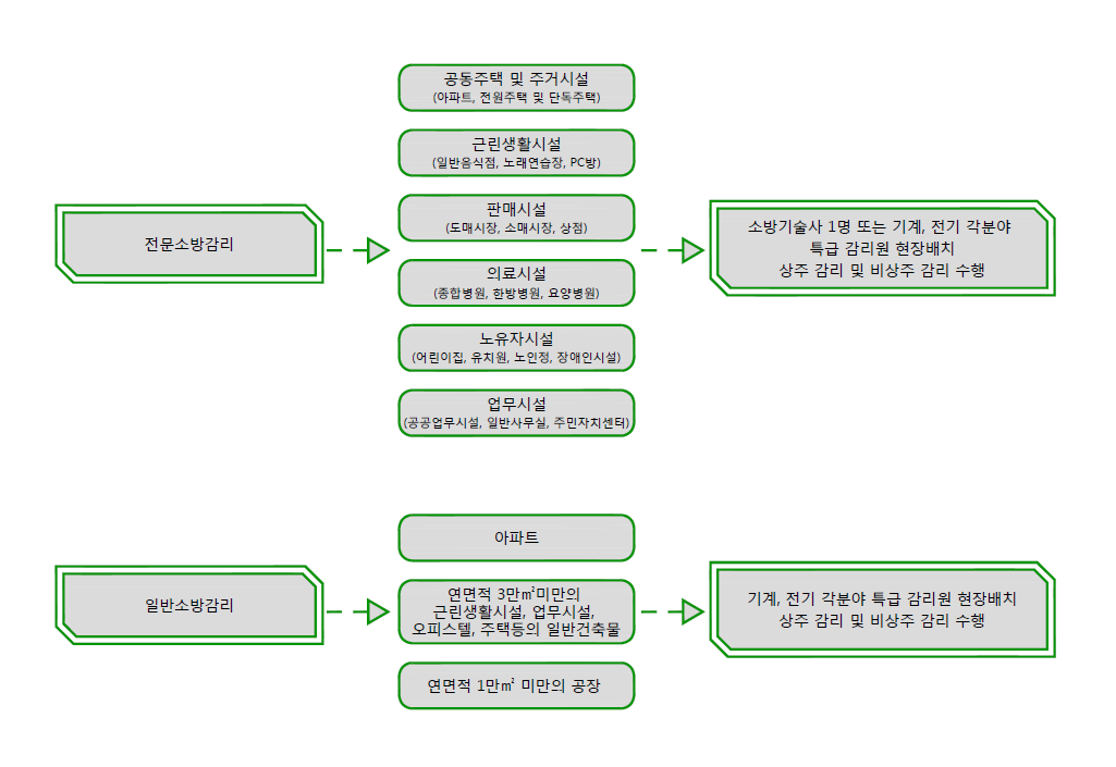 사업분야-주식회사 프리벤션