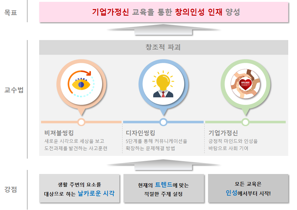 주식회사 비즈코웍 주식회사 비즈코웍