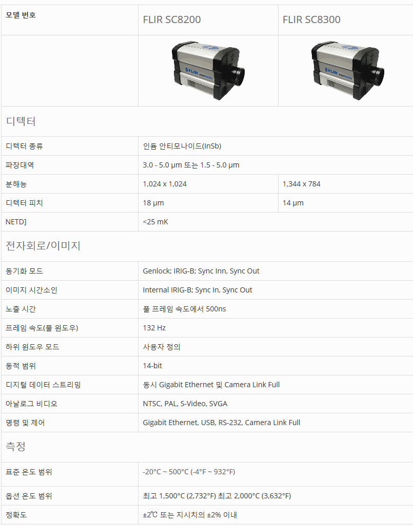 flir sc8000