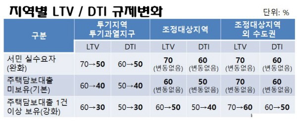 2023년 현대해상 아파트 매매 잔금담보대출 한도를 얼마나 받을 수 있을까요. ●내년 집값 2.5% 하락 전망 7