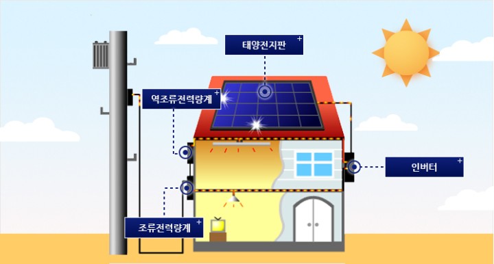 태양에너지 주식회사 이미지