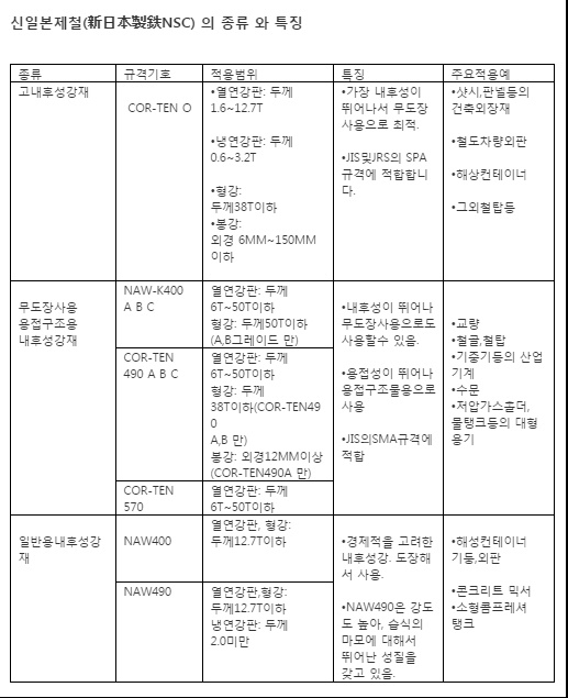 코르텐& AR ❨HADOX❩ 이미지