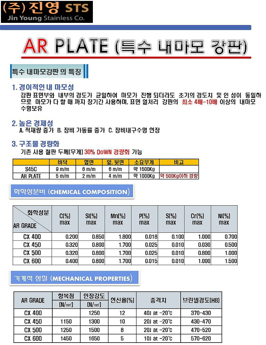 코르텐& AR ❨HADOX❩ 이미지