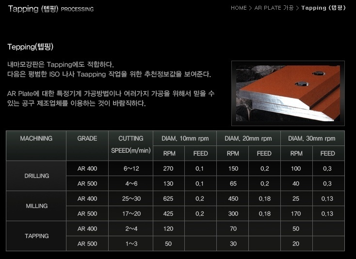 가공성❨ HADOX ❩ 이미지