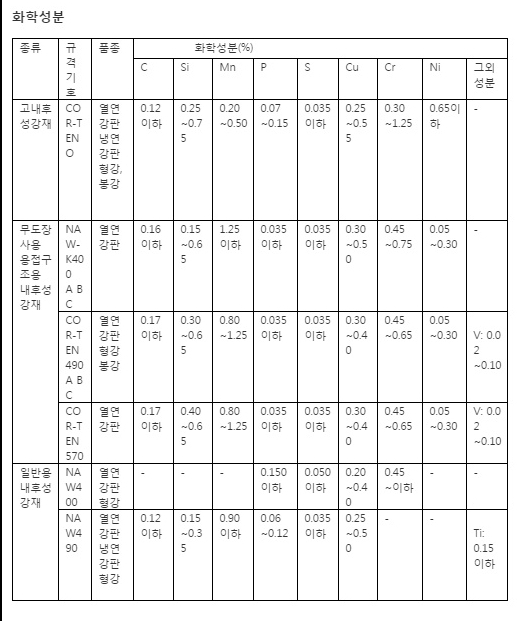 코르텐& AR ❨HADOX❩ 이미지