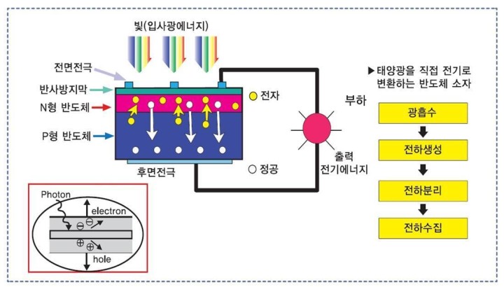 태양에너지 주식회사 이미지