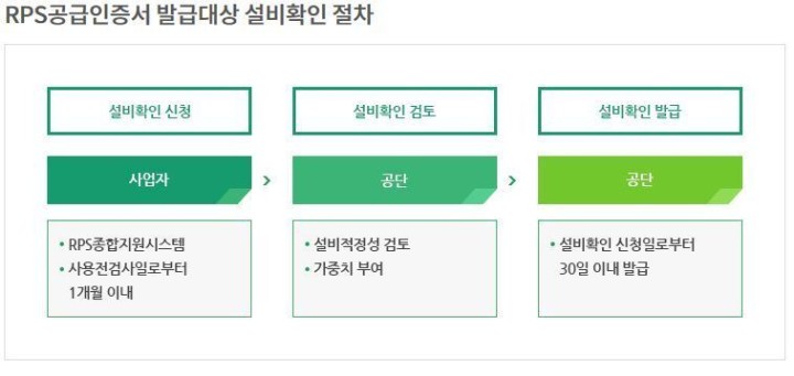 태양에너지 주식회사 이미지