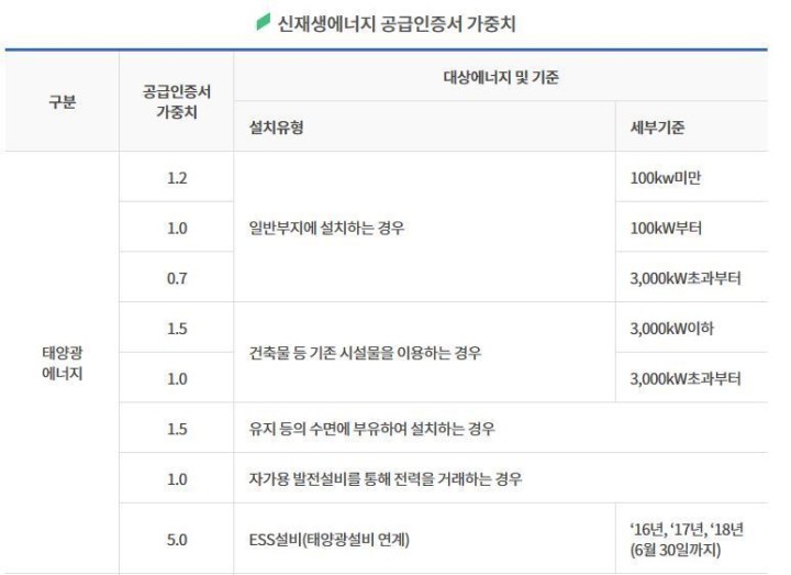 태양에너지 주식회사 이미지