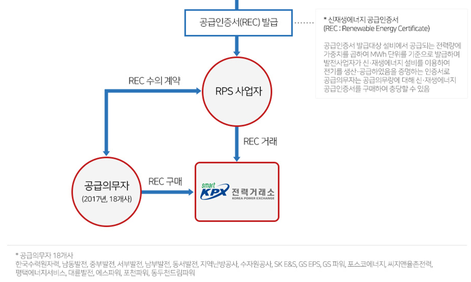 RPS -주식회사 다인에너지