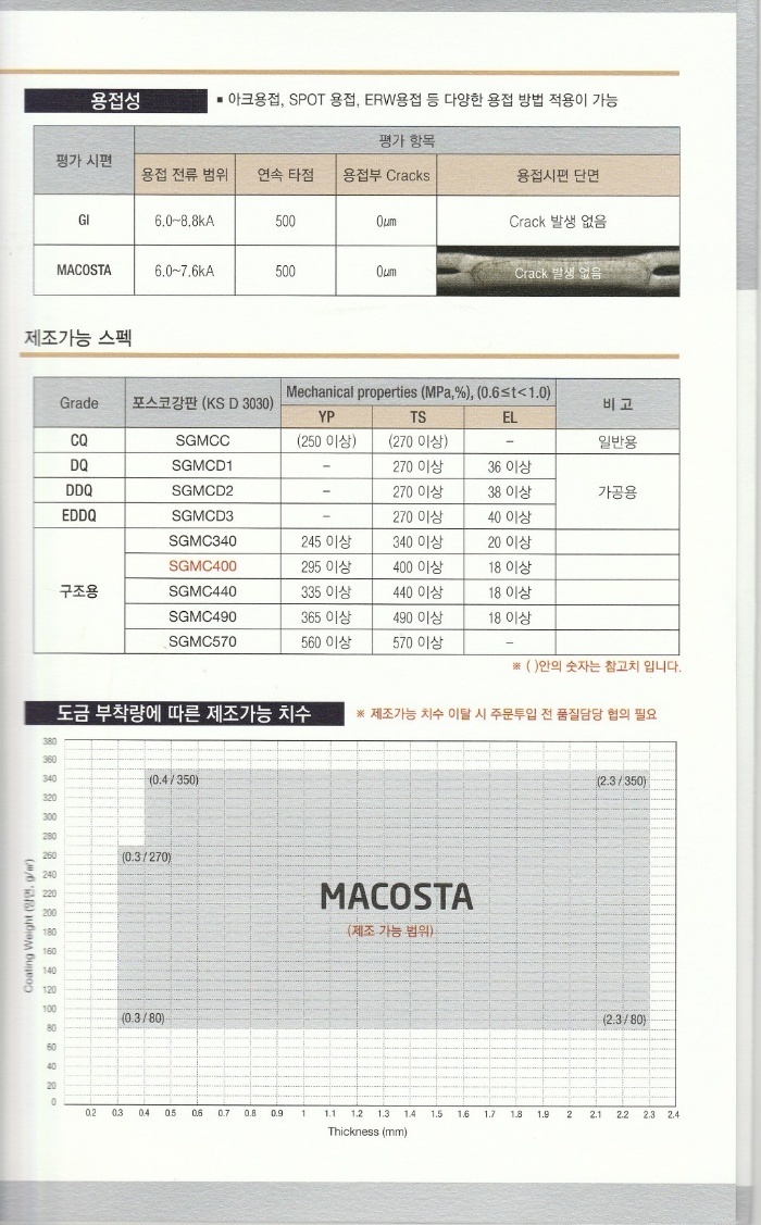 포스맥❨MACOSTA❩ 이미지