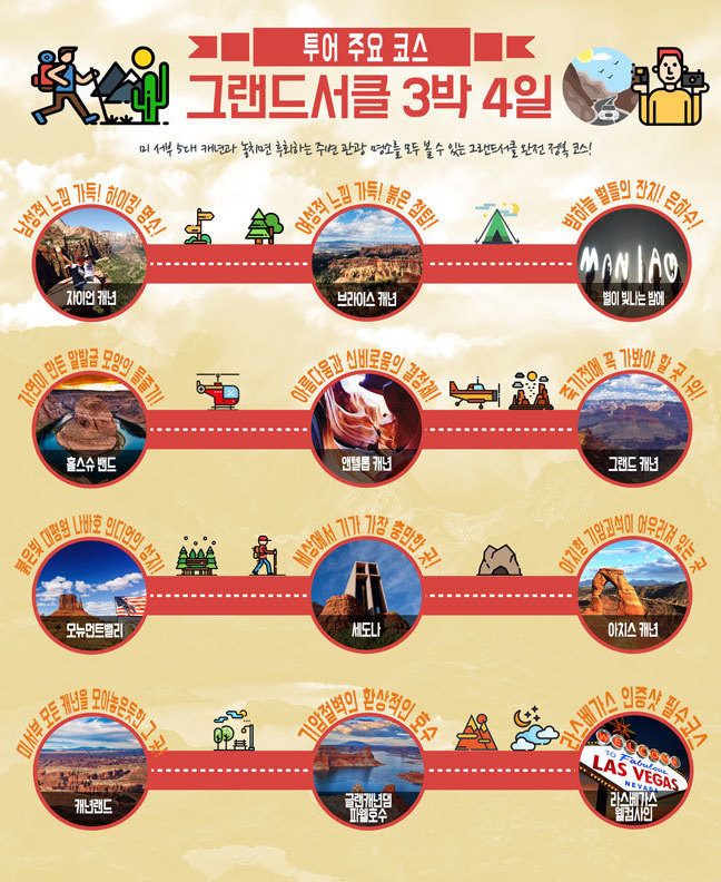 3박4일 그랜드서클 투어-라스베가스그랜드캐년가이드북